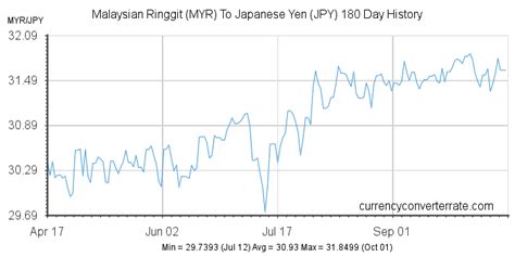60000 yen to myr|60000 JPY to MYR (Yen to Ringgit) FX Convert.